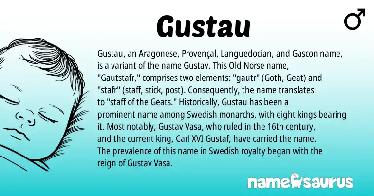 Infographic about Gustau name meaning, Gustau is a name from Old Norse, Provençal, Aragonese, Swedish, Gascon origin(s).