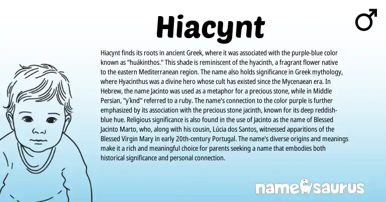 Infographic about Hiacynt name meaning, Hiacynt is a name from Middle Persian, Portugal, Hebrew, Greek origin(s).