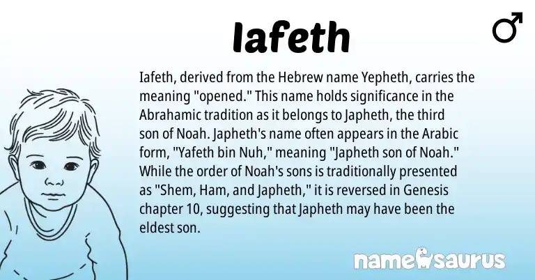 Infographic about Iafeth name meaning, Iafeth is a name from Arabic, Hebrew origin(s).