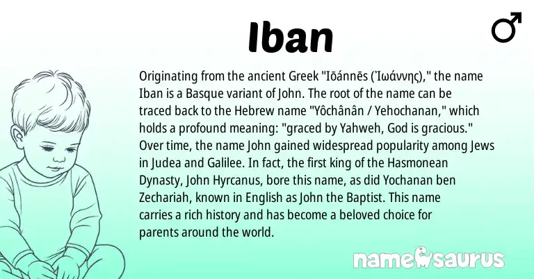 Infographic about Iban name meaning, Iban is a name from Basque, English, Hebrew, Greek origin(s).