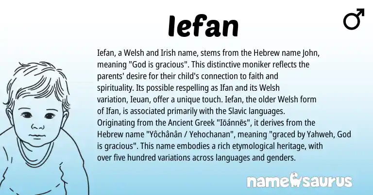 Infographic about Iefan name meaning, Iefan is a name from Irish, Ancient Greek, Slavic, Welsh, Hebrew origin(s).