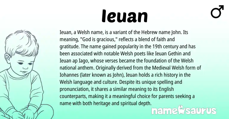 Infographic about Ieuan name meaning, Ieuan is a name from English, Welsh, Hebrew, Medieval Welsh origin(s).
