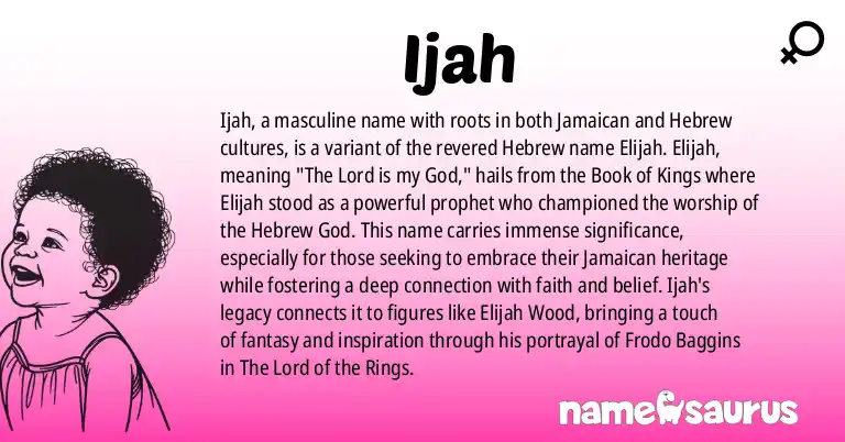 Infographic about Ijah name meaning, Ijah is a name from Jamaican, Hebrew origin(s).