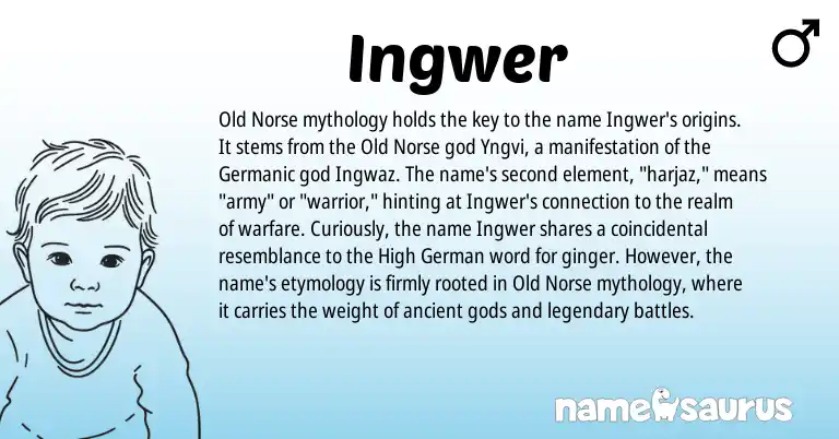 Infographic about Ingwer name meaning, Ingwer is a name from Old Norse, German, Germanic origin(s).