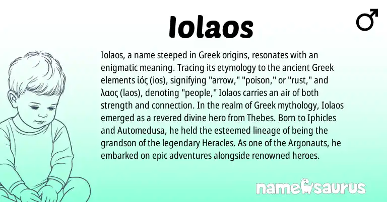 Infographic about Iolaos name meaning, Iolaos is a name from Greek origin(s).