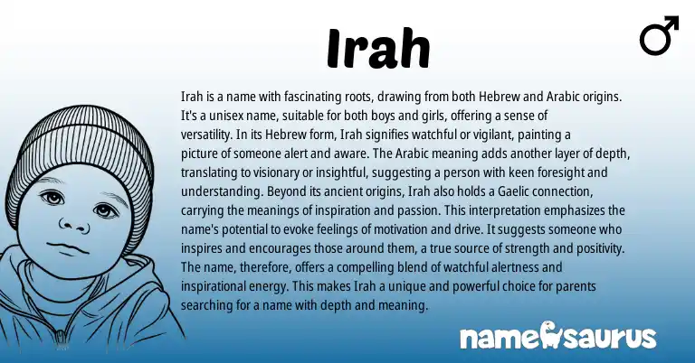 Infographic about Irah name meaning, Irah is a name from Gaelic origin(s).