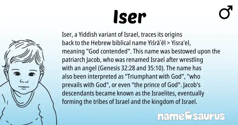 Infographic about Iser name meaning, Iser is a name from Yiddish, Hebrew origin(s).