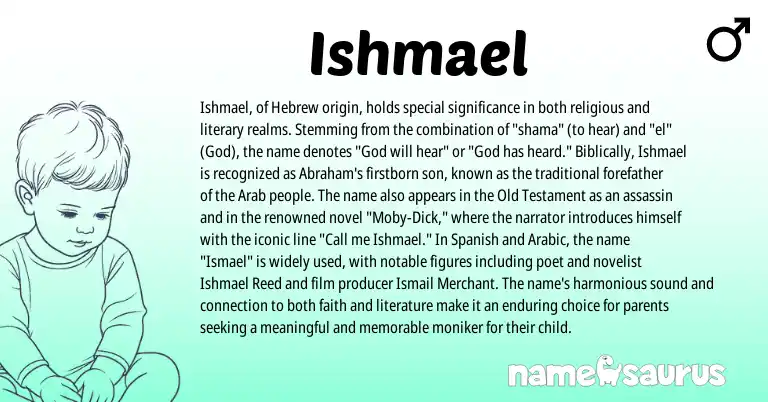 Infographic about Ishmael name meaning, Ishmael is a name from Spanish, Arabic, Hebrew origin(s).