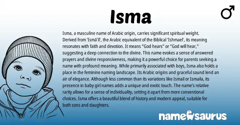 Infographic about Isma name meaning, Isma is a name from Arabic, Biblical origin(s).