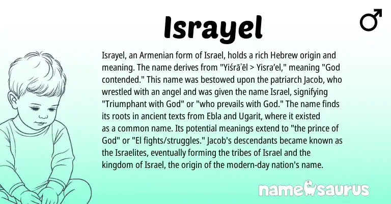 Infographic about Israyel name meaning, Israyel is a name from Armenian, Hebrew origin(s).