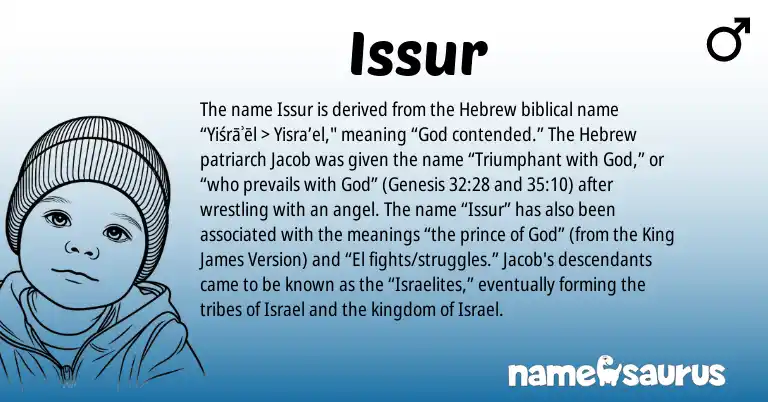 Infographic about Issur name meaning, Issur is a name from Hebrew origin(s).