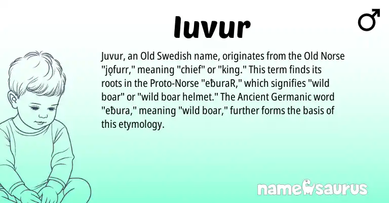 Infographic about Iuvur name meaning, Iuvur is a name from Old Norse, Old Swedish, Ancient Germanic, Norse origin(s).