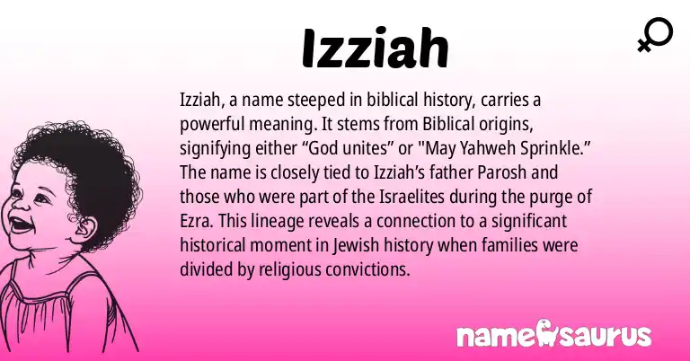 Infographic about Izziah name meaning, Izziah is a name from Biblical origin(s).