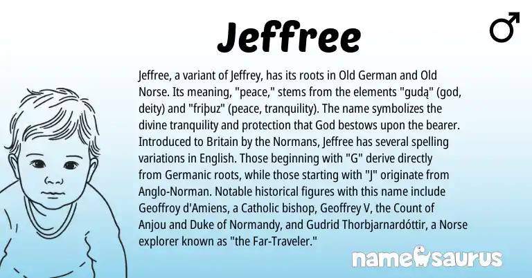 Infographic about Jeffree name meaning, Jeffree is a name from Old Norse, English, Germanic, Anglo-Norman, Old German, Norse origin(s).