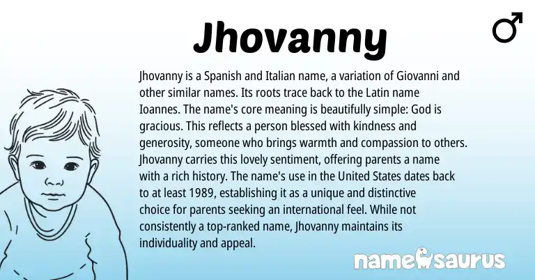 Infographic about Jhovanny name meaning, Jhovanny is a name from Latin, Spanish origin(s).