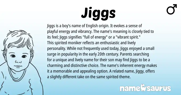 Infographic about Jiggs name meaning, Jiggs is a name from English origin(s).