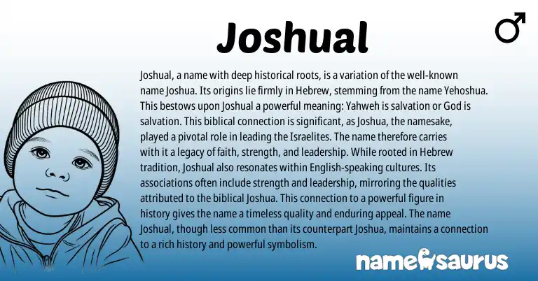 Infographic about Joshual name meaning, Joshual is a name from Hebrew, Biblical origin(s).