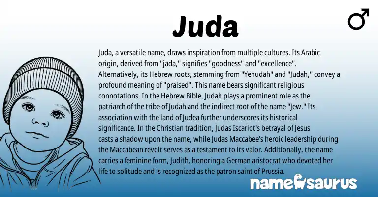 Infographic about Juda name meaning, Juda is a name from German, Arabic, Hebrew origin(s).