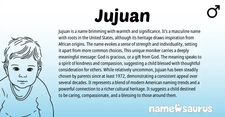 Infographic about Jujuan name meaning, Jujuan is a name from African origin(s).