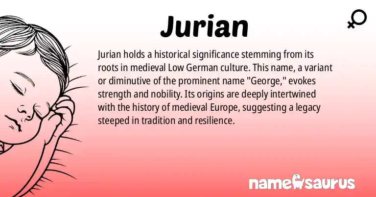 Infographic about Jurian name meaning, Jurian is a name from Medieval Low German origin(s).