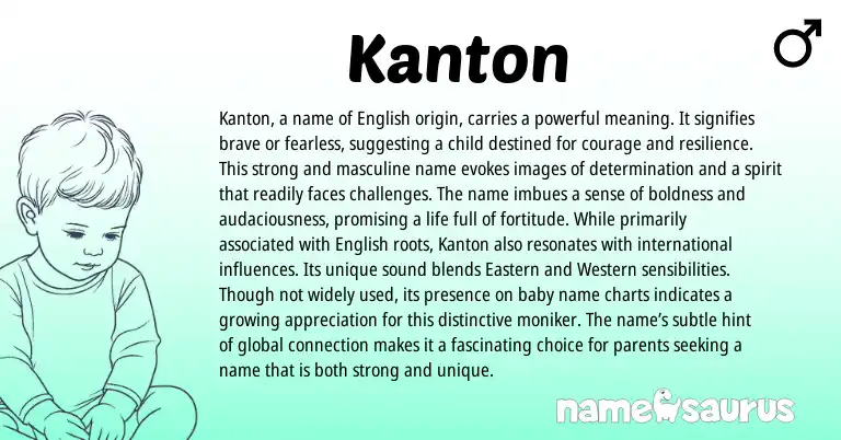 Infographic about Kanton name meaning, Kanton is a name from English origin(s).