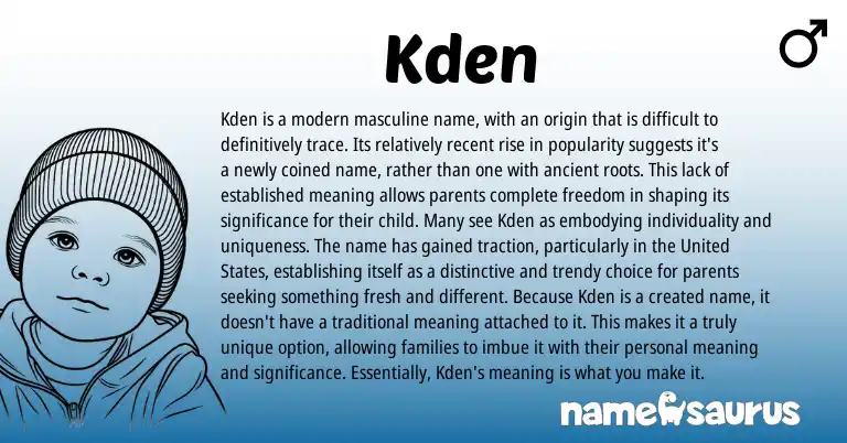 Infographic about Kden name meaning, Kden is a name from Other origin(s).