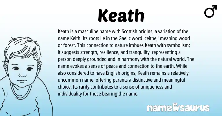 Infographic about Keath name meaning, Keath is a name from Scottish, Gaelic origin(s).