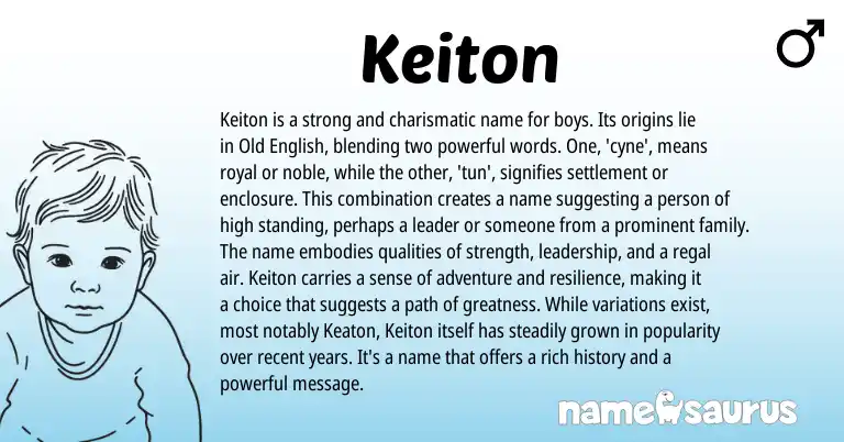 Infographic about Keiton name meaning, Keiton is a name from English origin(s).