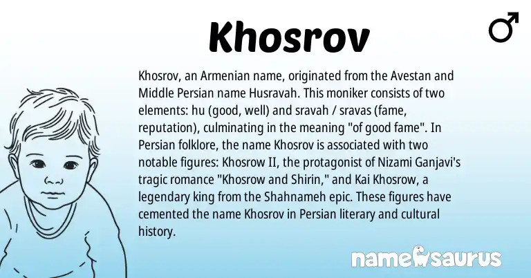 Infographic about Khosrov name meaning, Khosrov is a name from Armenian, Persian, Avestan, Middle Persian origin(s).