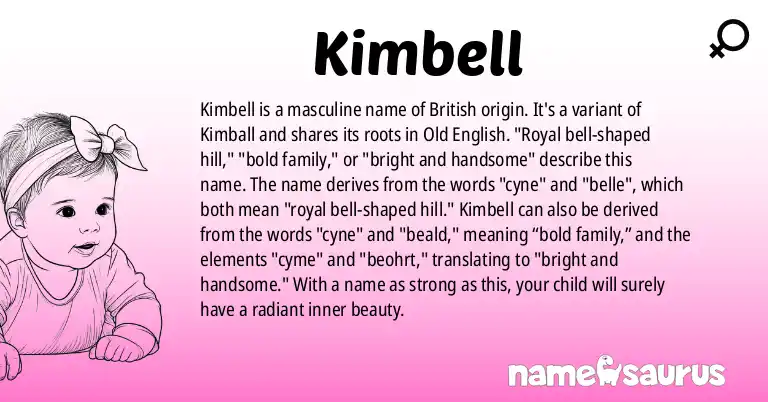 Infographic about Kimbell name meaning, Kimbell is a name from British origin(s).