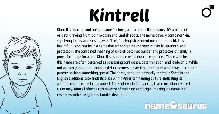 Infographic about Kintrell name meaning, Kintrell is a name from Scottish, English, American origin(s).