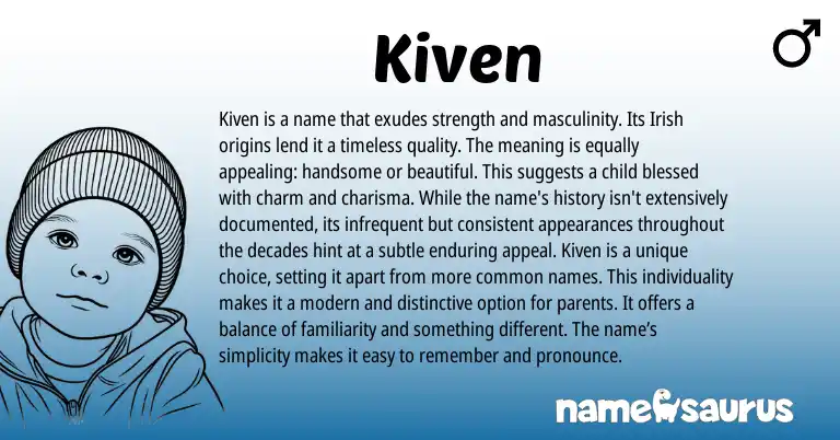 Infographic about Kiven name meaning, Kiven is a name from Irish origin(s).