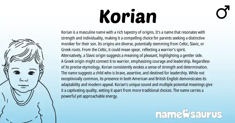 Infographic about Korian name meaning, Korian is a name from Armenian, Greek, Slavic, Celtic origin(s).
