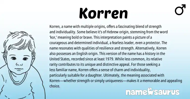 Infographic about Korren name meaning, Korren is a name from Hebrew origin(s).