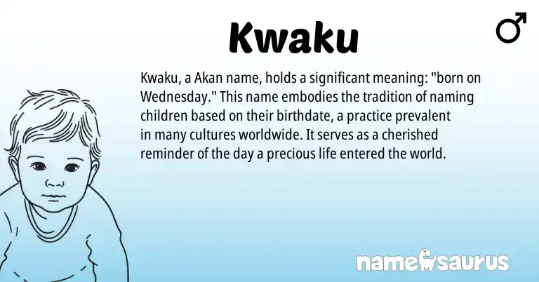 Infographic about Kwaku name meaning, Kwaku is a name from Akan origin(s).