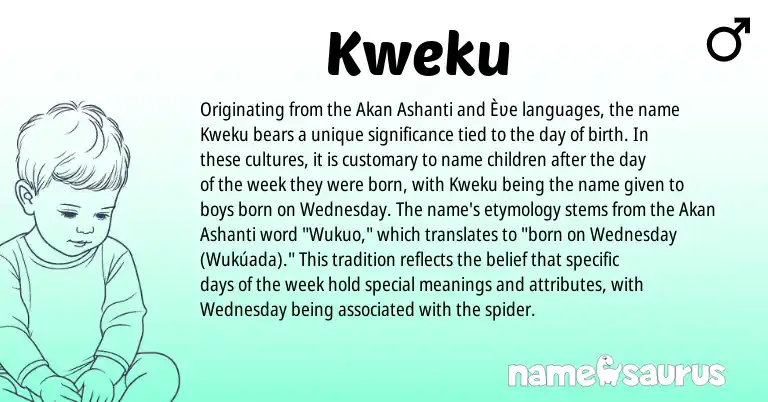 Infographic about Kweku name meaning, Kweku is a name from Akan, Ashanti origin(s).
