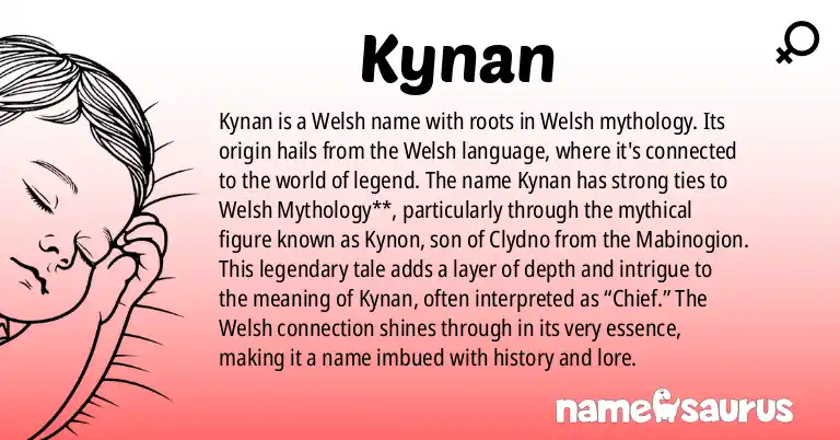 Infographic about Kynan name meaning, Kynan is a name from Welsh, Welsh Mythology origin(s).
