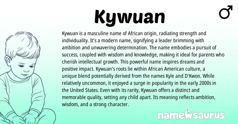 Infographic about Kywuan name meaning, Kywuan is a name from African, American origin(s).