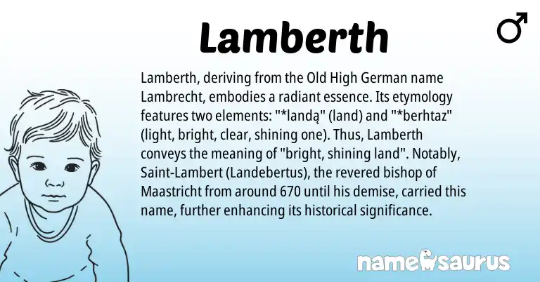 Infographic about Lamberth name meaning, Lamberth is a name from Old High German origin(s).