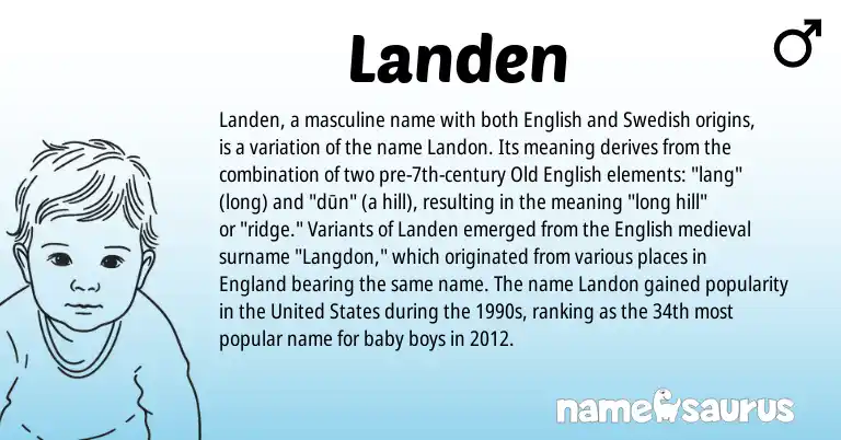 Infographic about Landen name meaning, Landen is a name from United States, English, England, Swedish, Old English origin(s).
