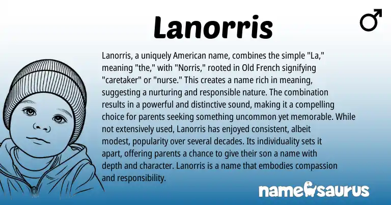 Infographic about Lanorris name meaning, Lanorris is a name from French, American origin(s).