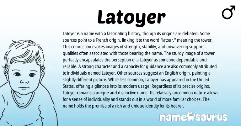 Infographic about Latoyer name meaning, Latoyer is a name from French, American origin(s).