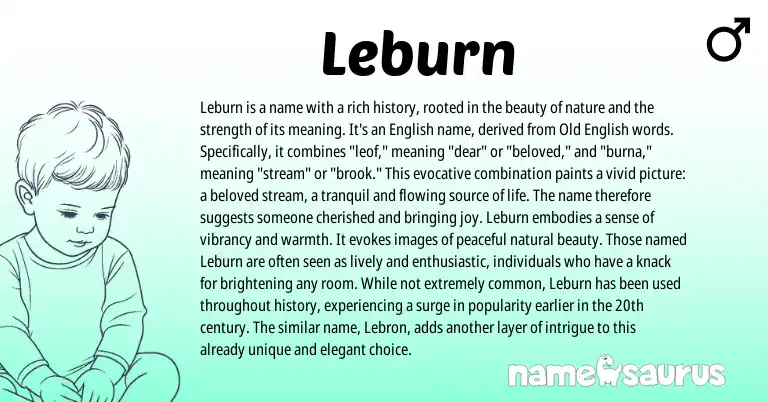 Infographic about Leburn name meaning, Leburn is a name from English origin(s).