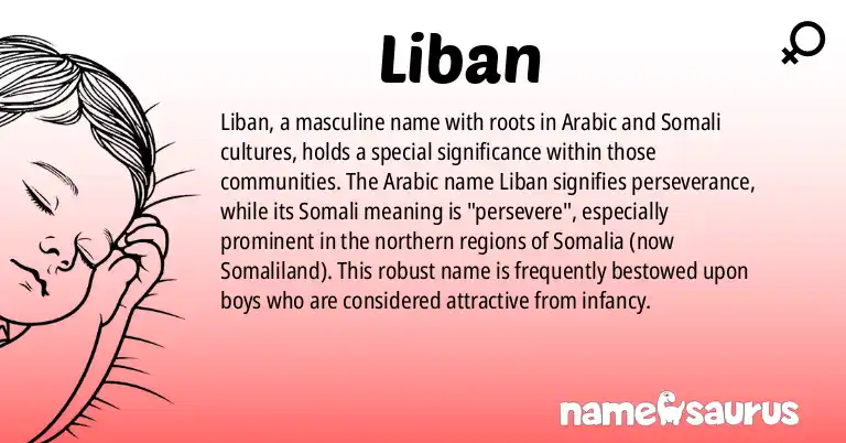 Infographic about Liban name meaning, Liban is a name from Arabic, Somali origin(s).