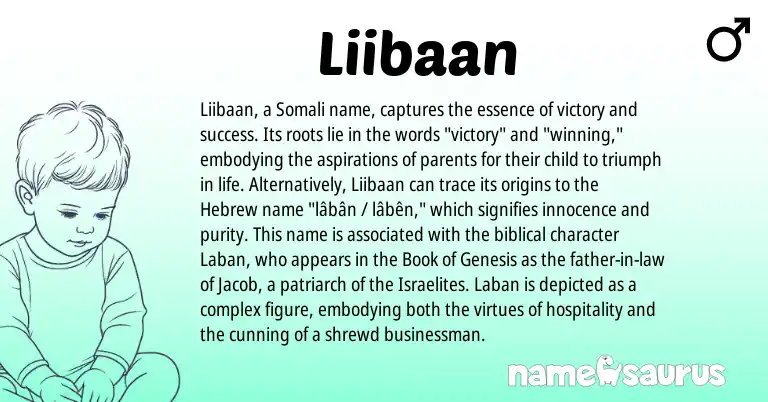 Infographic about Liibaan name meaning, Liibaan is a name from Somali, Hebrew origin(s).