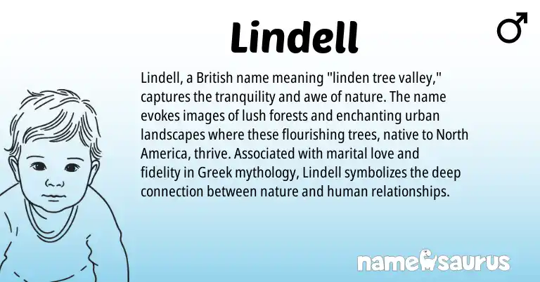 Infographic about Lindell name meaning, Lindell is a name from British, Greek origin(s).