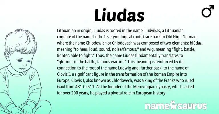 Infographic about Liudas name meaning, Liudas is a name from Lithuanian, Old High German, Roman, European origin(s).