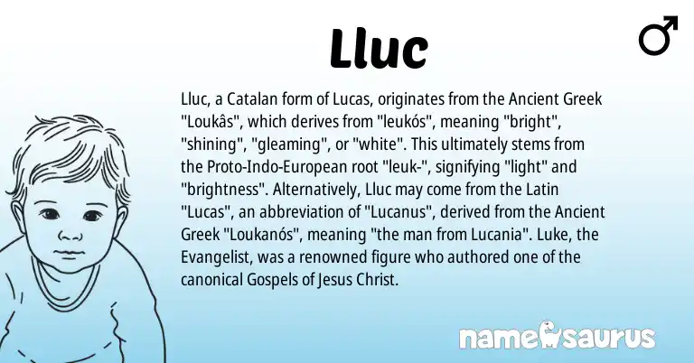 Infographic about Lluc name meaning, Lluc is a name from Ancient Greek, Latin, Catalan, European origin(s).