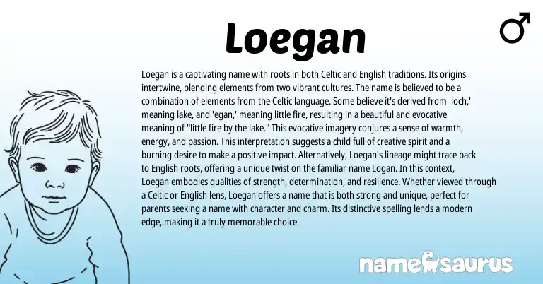 Infographic about Loegan name meaning, Loegan is a name from Celtic origin(s).