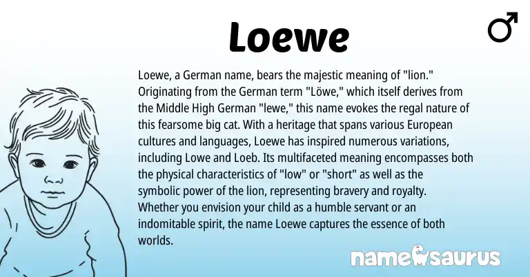Infographic about Loewe name meaning, Loewe is a name from German, European origin(s).